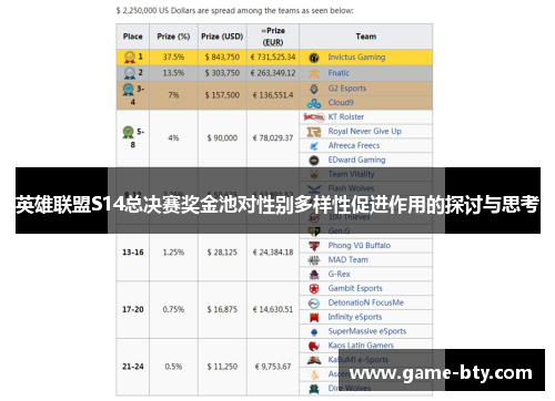 英雄联盟S14总决赛奖金池对性别多样性促进作用的探讨与思考