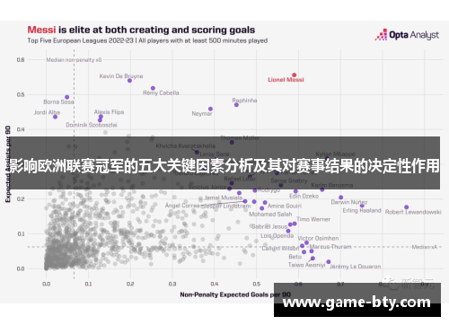 影响欧洲联赛冠军的五大关键因素分析及其对赛事结果的决定性作用