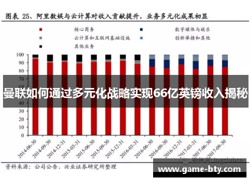 曼联如何通过多元化战略实现66亿英镑收入揭秘 曼联如何通过多元化战略实现66亿英镑收入揭秘