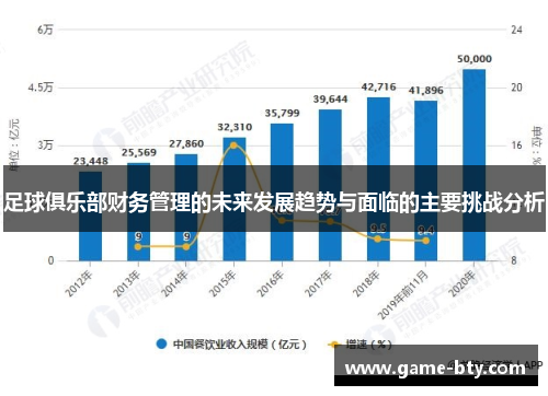 足球俱乐部财务管理的未来发展趋势与面临的主要挑战分析