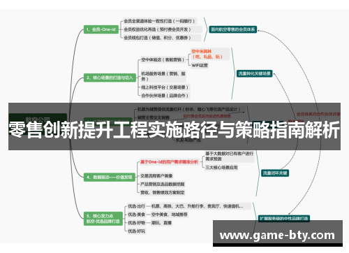 零售创新提升工程实施路径与策略指南解析